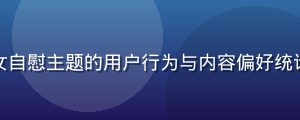 数据分析图表展示，围绕美女自慰主题的用户行为与内容偏好统计可视化，蓝绿配色专业感强